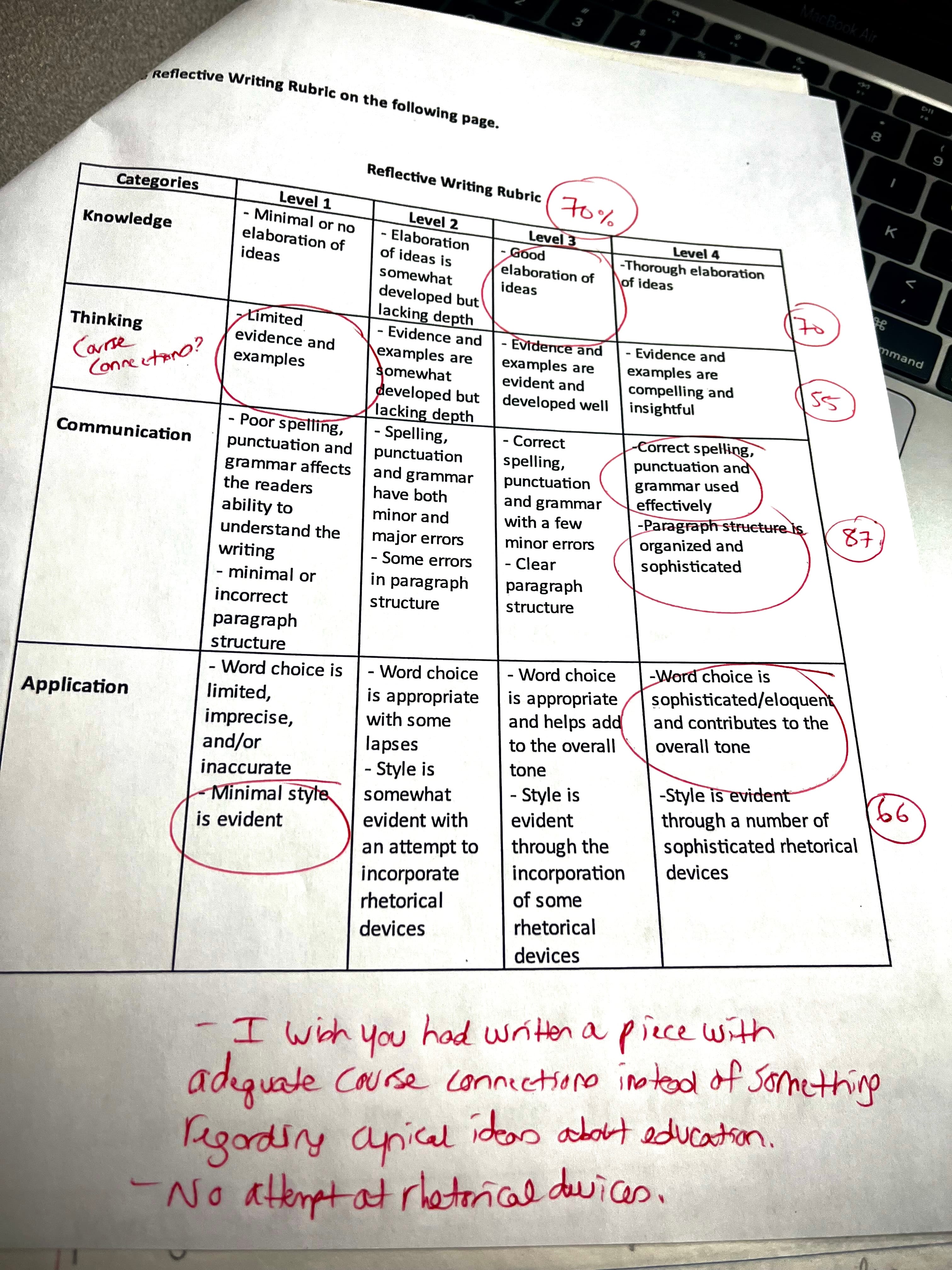 Handwritten rubric and comments on a final exam response